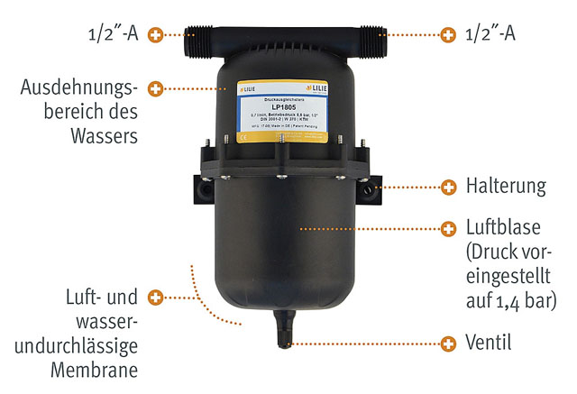 Product Image for Tryckutjämningstank Lilie