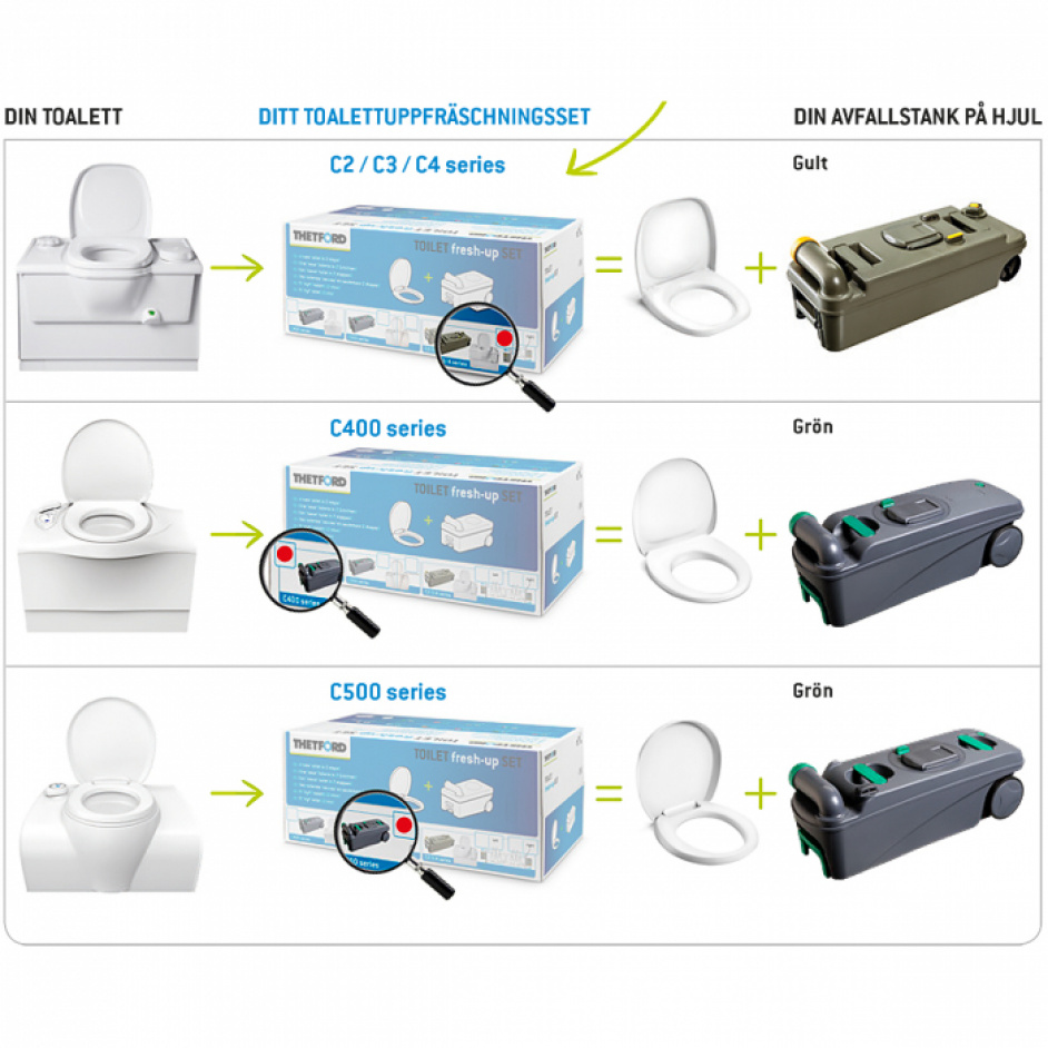 fresh-up-set-c200-inkl-hjul-handtag-thetford-tankar-toalett