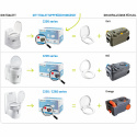 Fresh-up set toalett CT3000/CT4000 Dometic renewkit