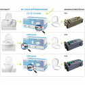 Fresh-up set toalett CT3000/CT4000 Dometic renewkit