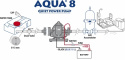 Tryckvattenpump 7l/min 12V Fiamma Aqua 8