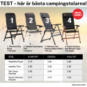 Campingstol Isabella Thor brun